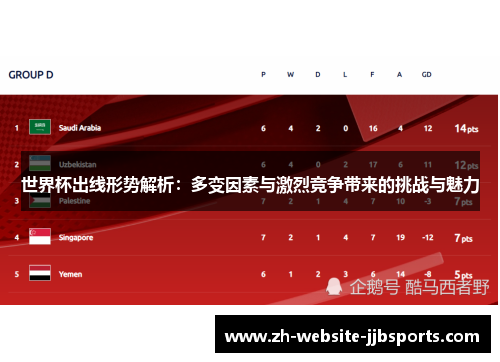 世界杯出线形势解析:多变因素与激烈竞争带来的挑战与魅力 世界杯出线形势解析:多变因素与激烈竞争带来的挑战与魅力
