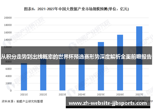 从积分走势到出线概率的世界杯预选赛形势深度解析全面前瞻报告