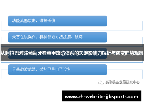 从阿拉巴对阵葡萄牙看意甲攻防体系的关键影响力解析与演变趋势观察