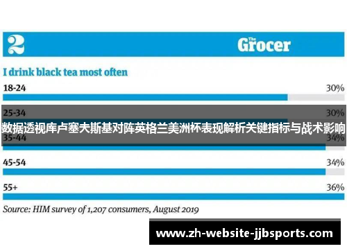 数据透视库卢塞夫斯基对阵英格兰美洲杯表现解析关键指标与战术影响 数据透视库卢塞夫斯基对阵英格兰美洲杯表现解析关键指标与战术影响