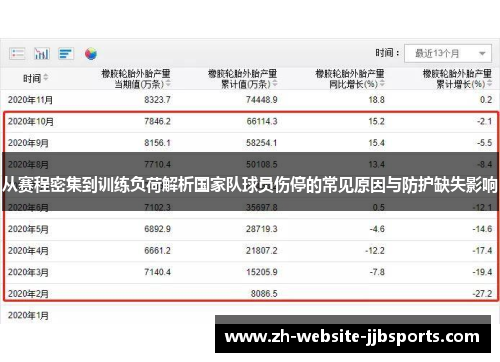 从赛程密集到训练负荷解析国家队球员伤停的常见原因与防护缺失影响 从赛程密集到训练负荷解析国家队球员伤停的常见原因与防护缺失影响